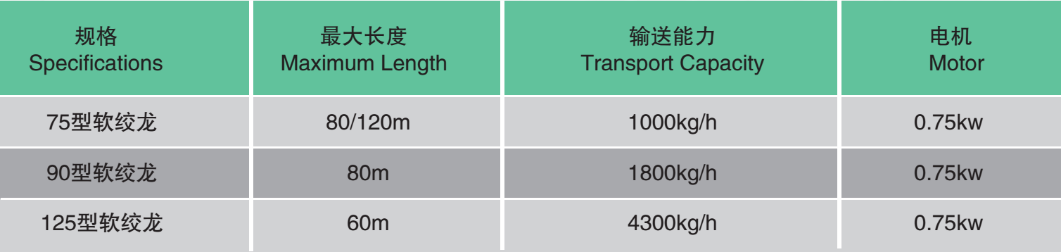 75 conveyor auger(图2)