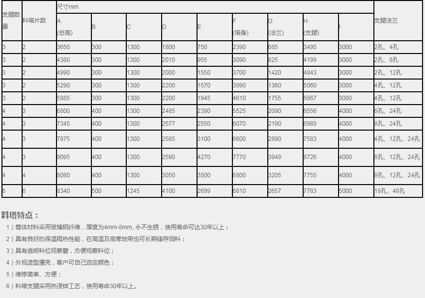  12.5MC玻璃钢料塔(7.5吨)(图2)